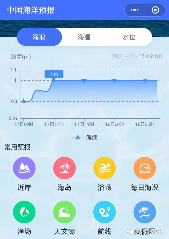 评估风能资源所需参数