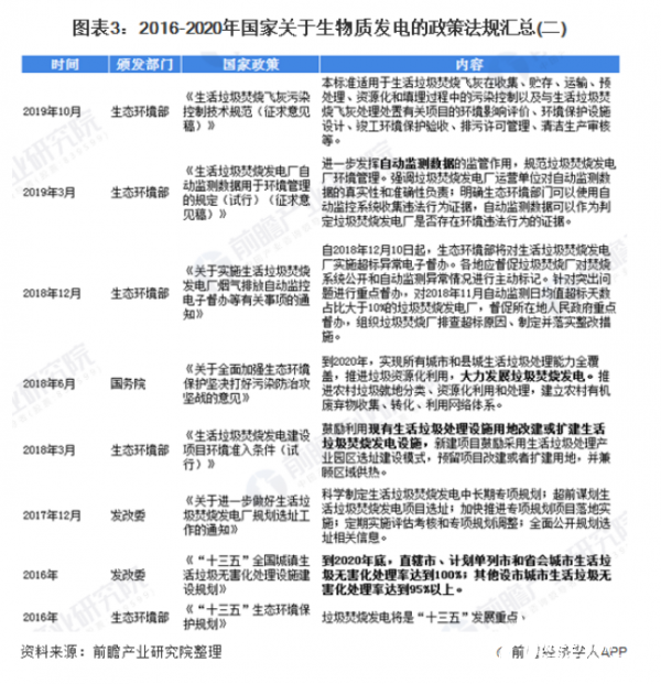 生物质能发电政策，推动可持续发展的核心动力