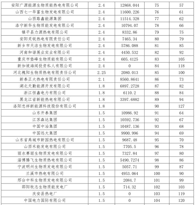 生物质能电厂知名企业名单公示，引领绿色能源发展