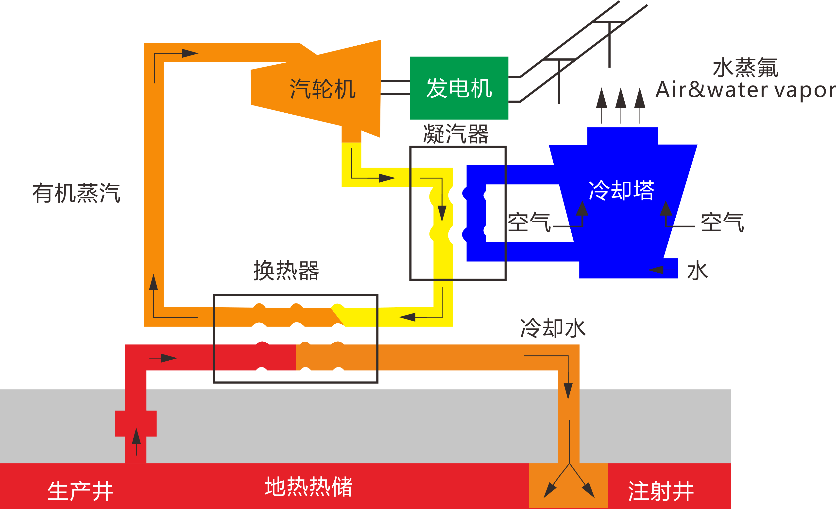 地热能发电，原理揭秘与应用探讨