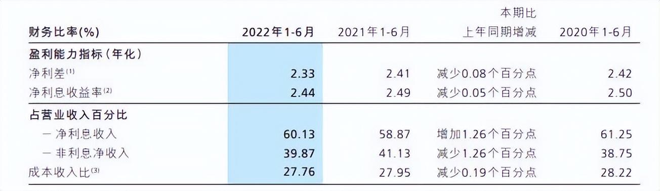 苹果预计第一财季营收放缓