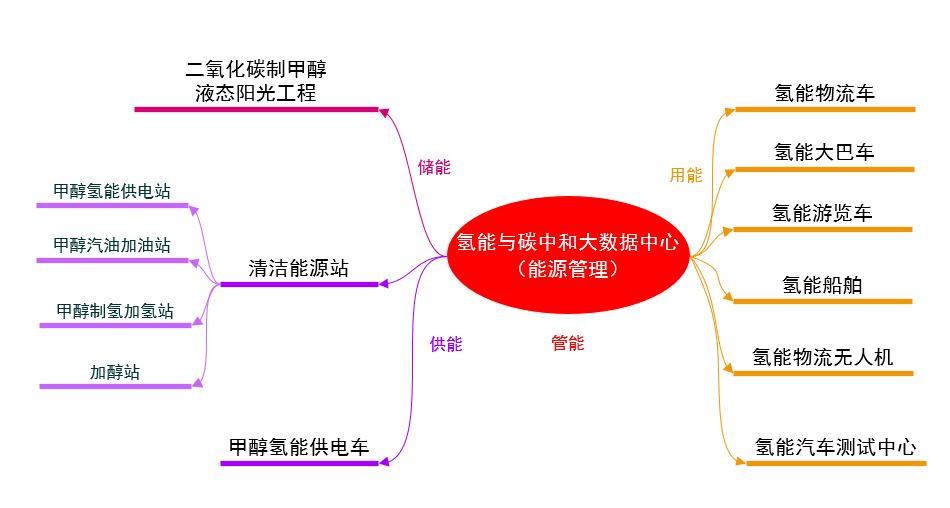 风能发电储能，绿色能源的未来之选