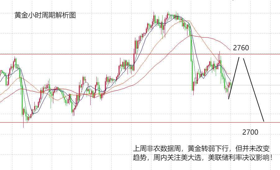 黄金市场震荡调整，投资者需重新思考黄金投资策略