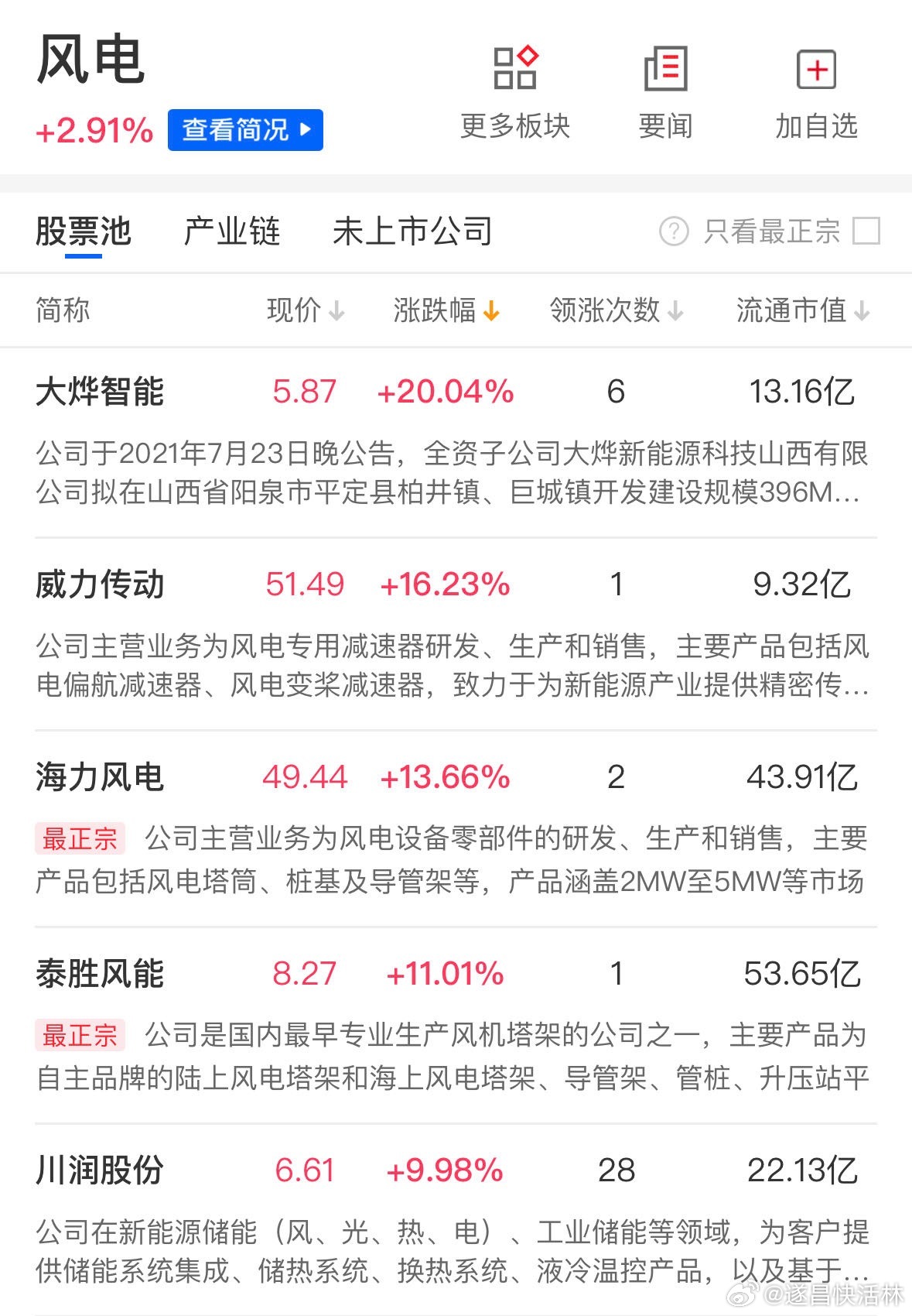 风能、地热能股票概览与深度市场分析