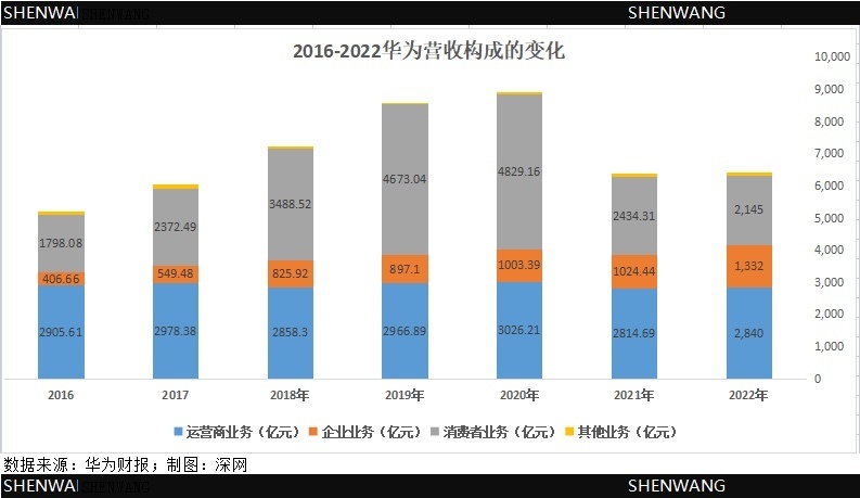 华为业绩公布及当前使用状况解析