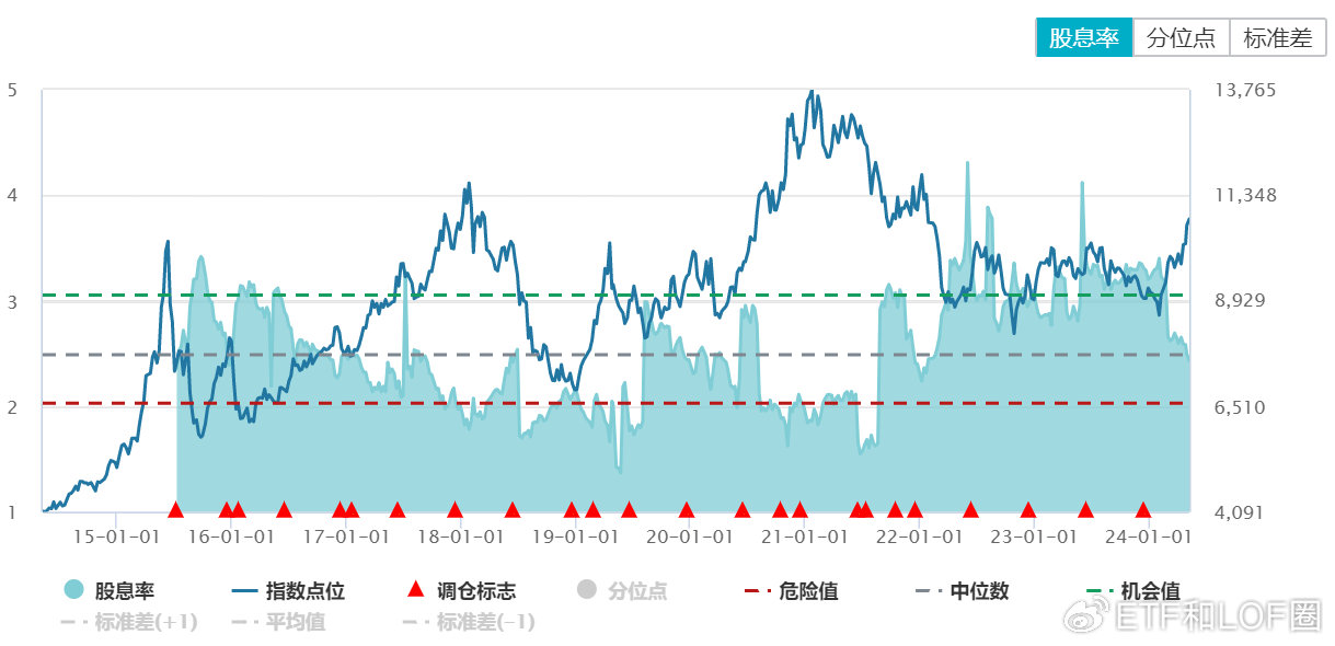 风能行业ETF基金的发展及其影响探究