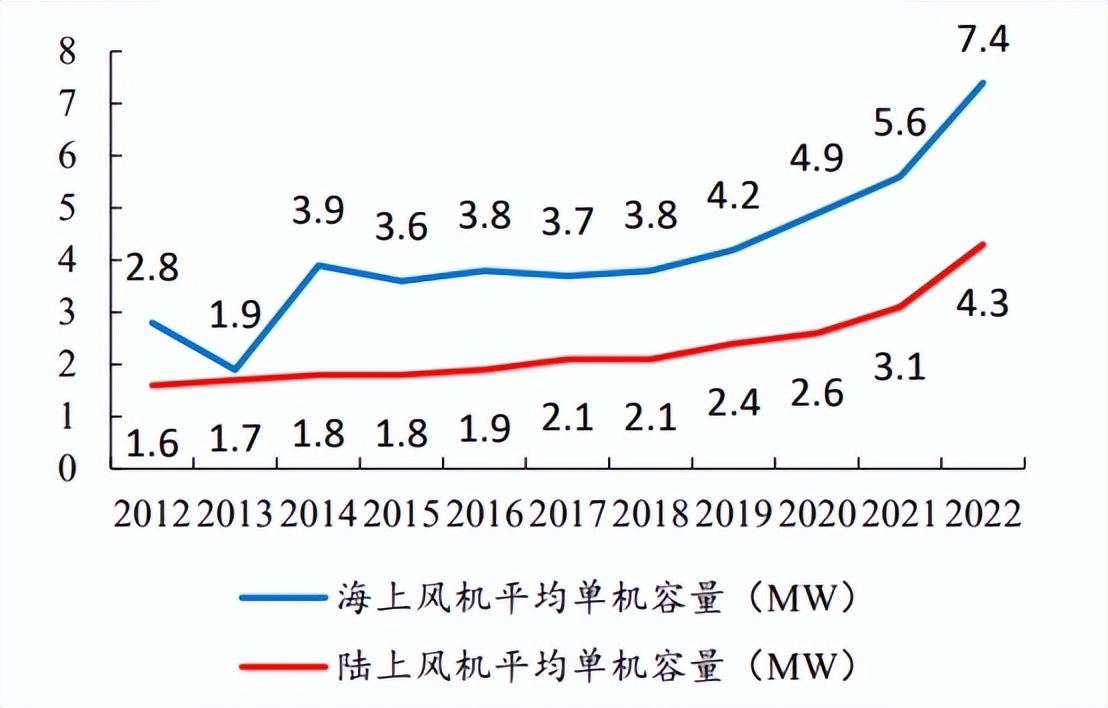 风能利用系数的最大值与千瓦关系探究