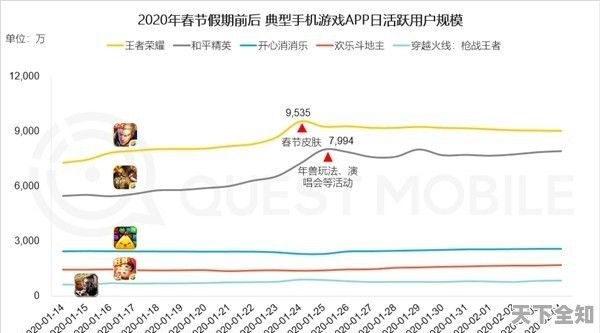 王者荣耀上半年业绩亮眼，展望未来新篇章