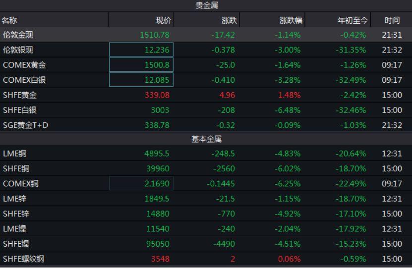 美股全线大跌原因深度解析与图解报告