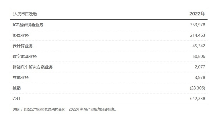 华为业绩稳健前行，创新驱动发展之路揭秘