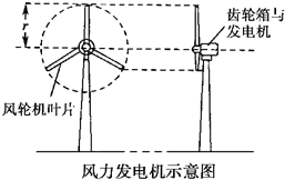 风转电，风能转化为电能的技术与设备解析