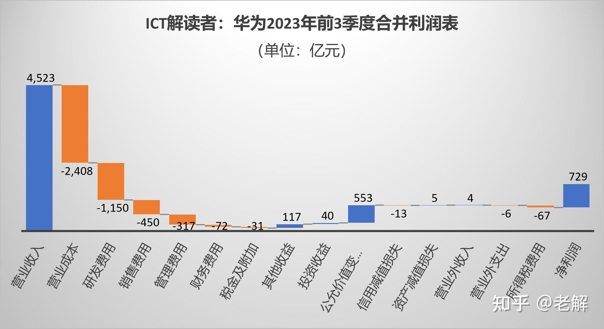 华为业绩最新消息真实性揭秘