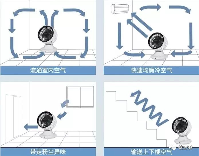 探究风能的形成原理及其机制