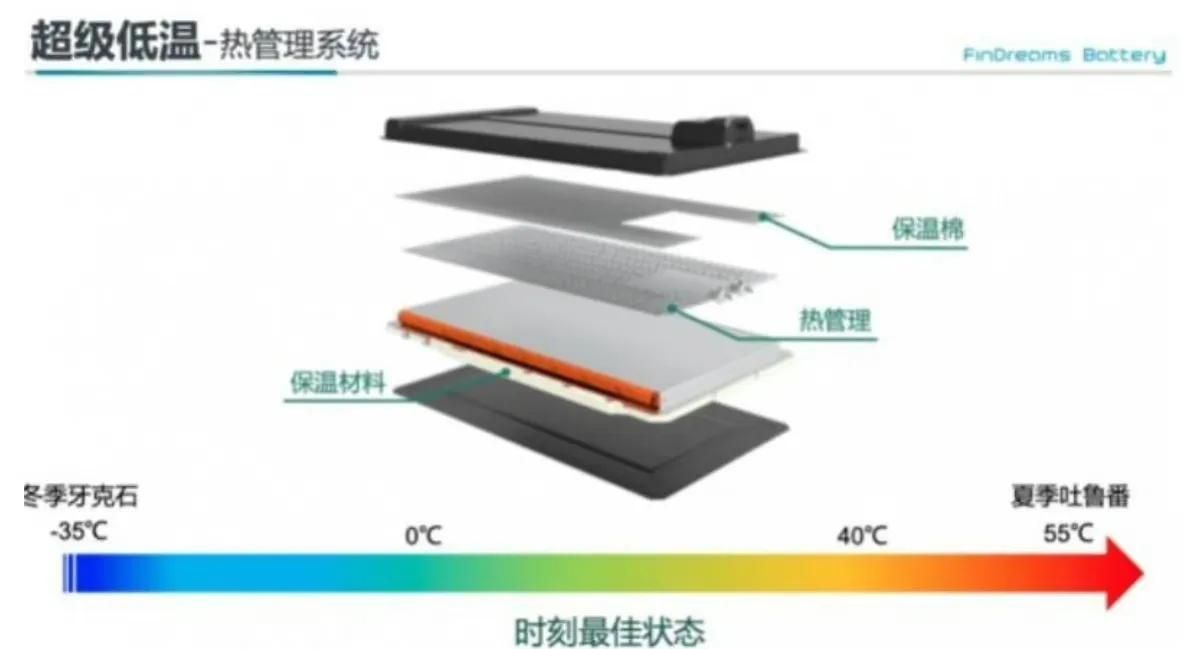 刀锋电池在地热能应用中的寿命潜力探索