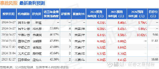 泰胜风能 股吧