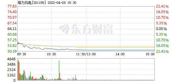 风能电力股票行情走势图，市场趋势解读与未来展望