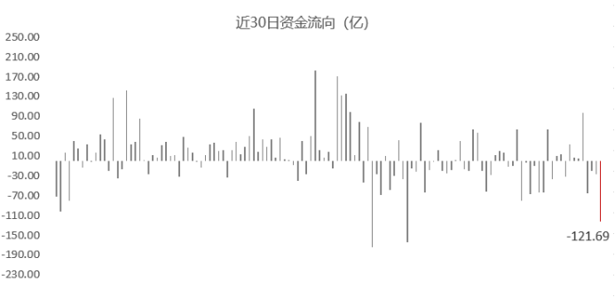 美股全线大跌的背后原因解析