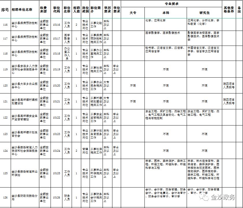 金沙县事业单位官网，服务公众，助力地方发展的核心平台