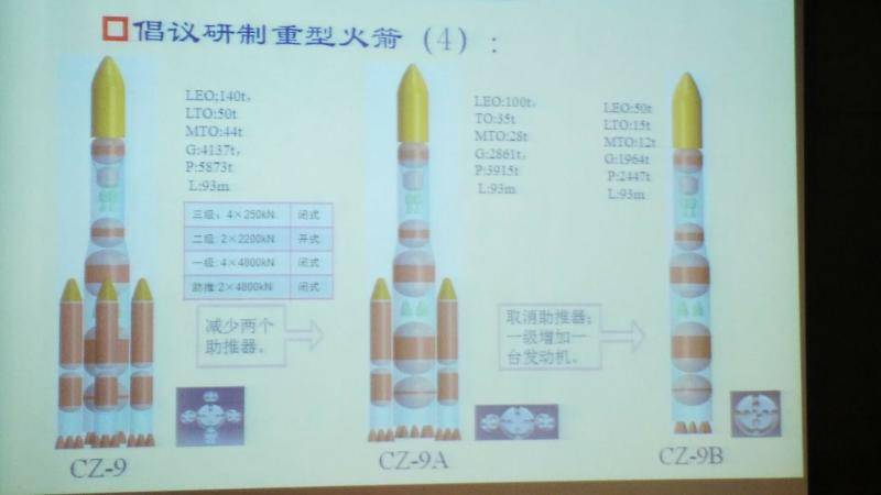 长征九号立项争议，深入探究与理性思考