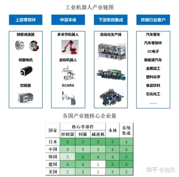 工业机器人的核心组件揭秘，心脏与灵魂的四大要素