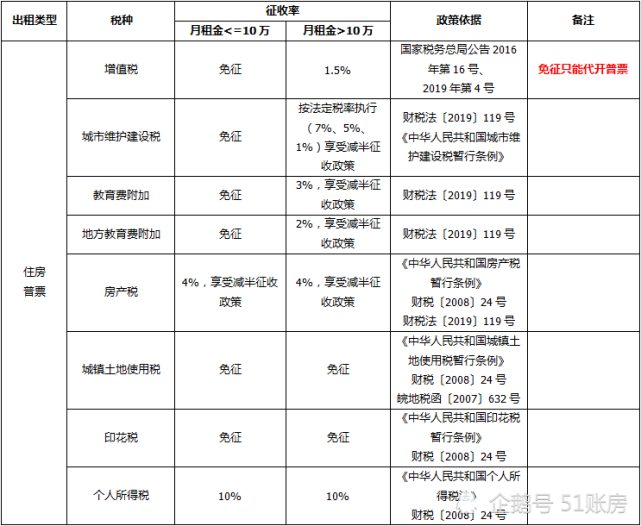 揭秘房东缴税真相，理解房屋租赁税务透明度的关键