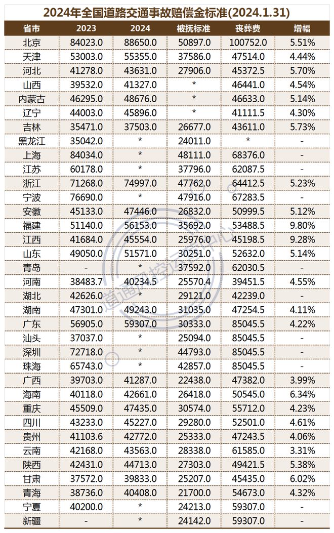 广东2024年车祸赔偿标准最新概述及调整解析