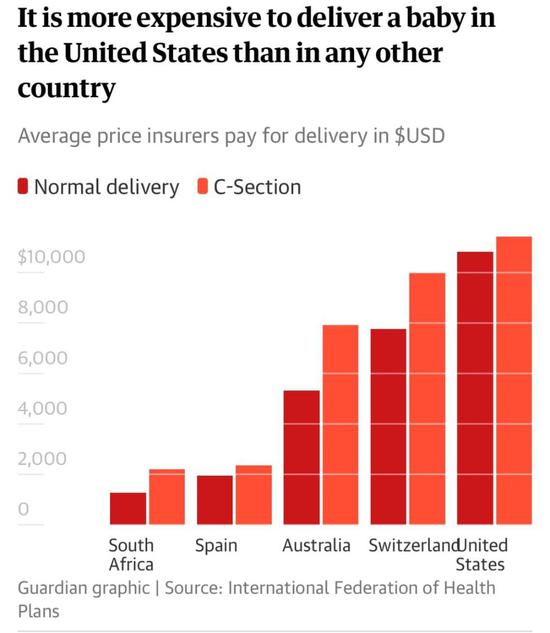 美国生育成本深度解析，高达200万的生育费用对比观察