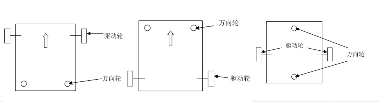 机器人转弯区