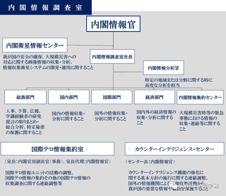 日本内阁组成部门的职责与职能概述