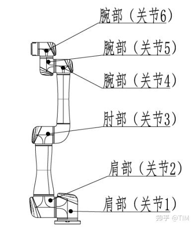 机器人转动关节可分为哪两类形式