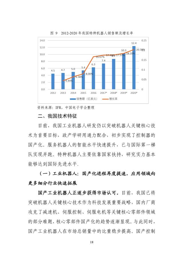 中国机器人产业发展报告，2023年最新概览