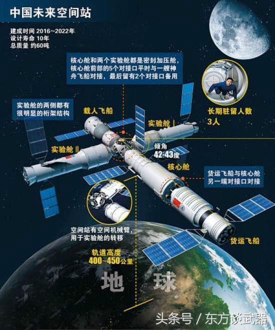 中国空间站展望，星际之旅的序章，2024年展望新篇章