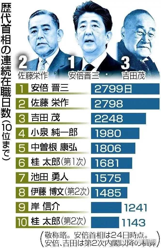 日本首相去留之谜，政治动态与影响因素探究