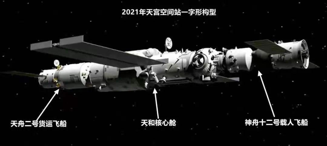 中国航天员太空长时间驻留的历史与未来展望