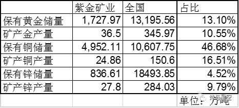 紫金矿业回应被掠走3吨黄金