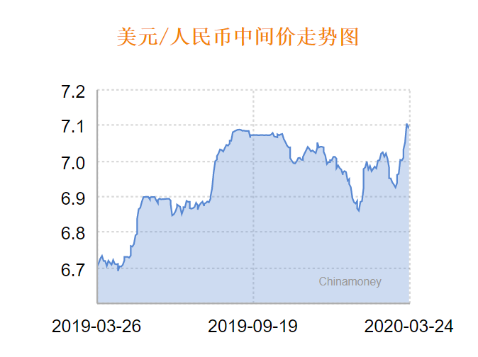 人民币兑美元中间价调整，影响、原因及未来展望