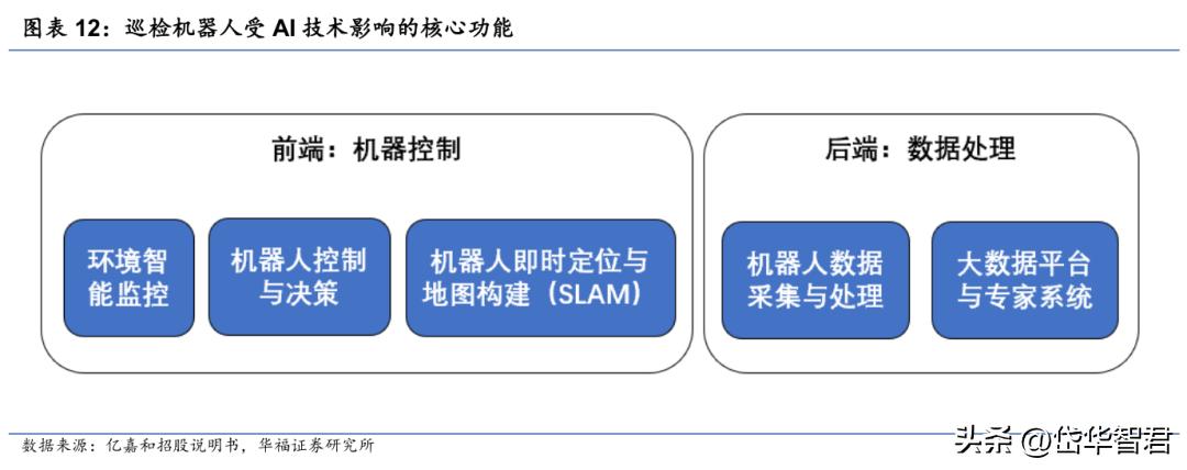 机器人学中的旋转矩阵及其应用探索