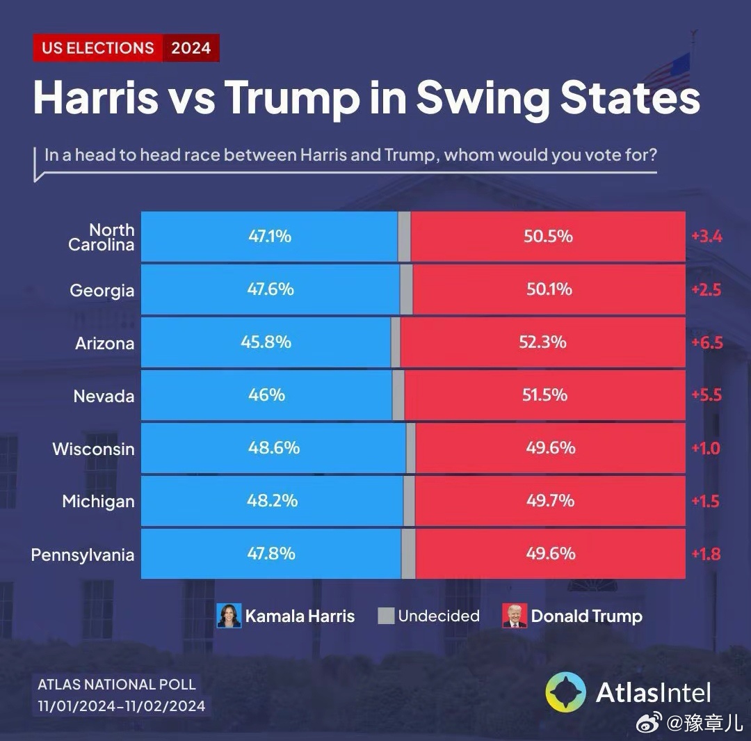 特朗普摇摆州支持率波动及其深远影响