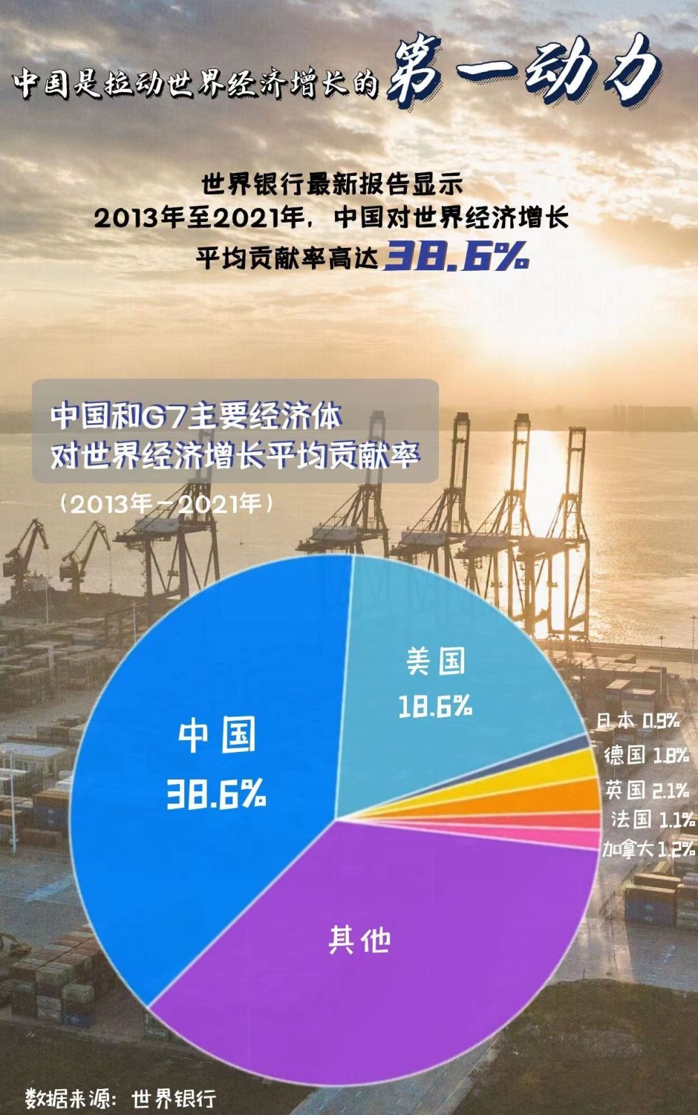 中国引领亚太经济增长，贡献率高达64.2%