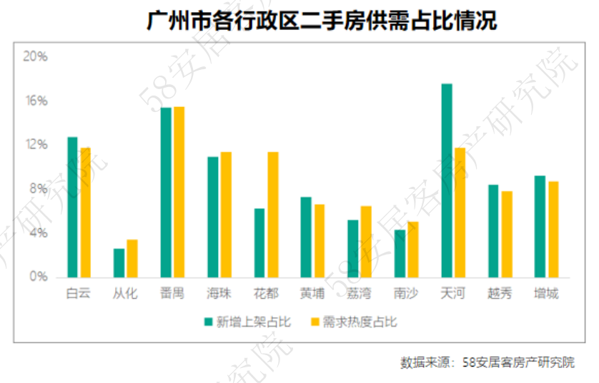 十月一线城市楼市繁荣背后的动因与挑战，销售额增长分析