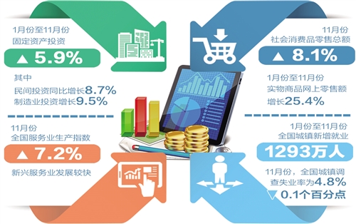 市场销售快速回升趋势分析及应对策略应对之道