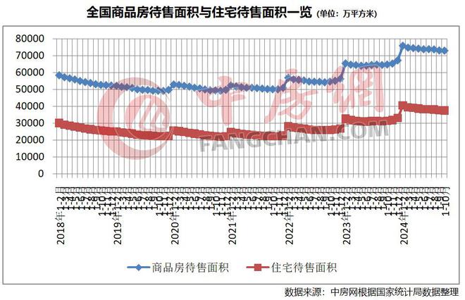 统计局乐观预测房地产走势，未来展望与积极预测