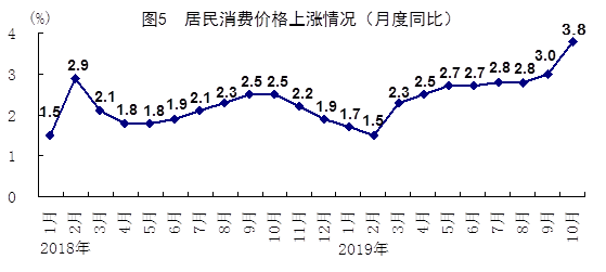 十月国民经济运行数据揭示稳健增长势头