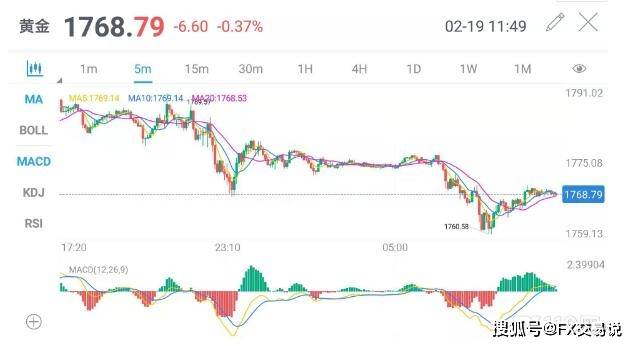 金价连续六日下跌，原因探究与未来走势分析