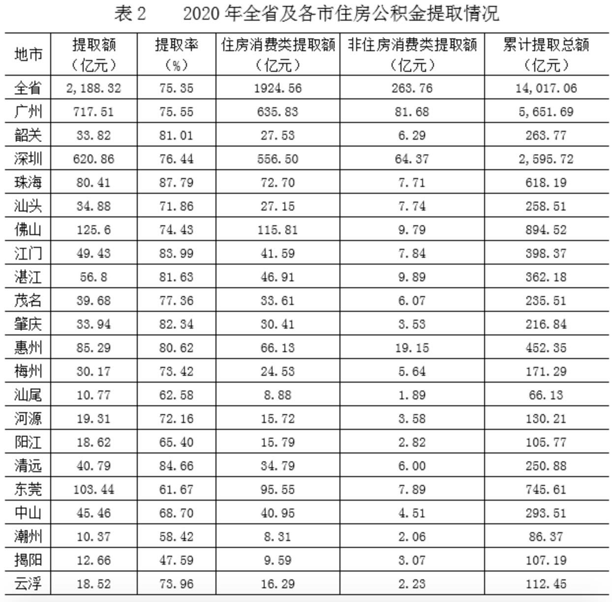 广东社保基金累计结余突破两万亿，挑战与机遇并存之际