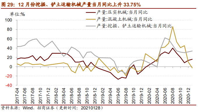 中国出口集装箱运价走势分析，探讨运价走低现象