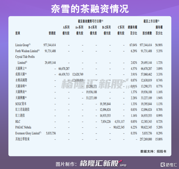 奈雪会员破亿，黑葡萄大单品策略引领行业新潮流趋势