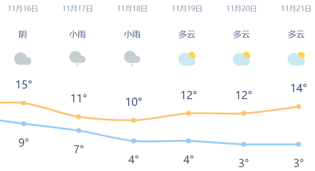 强冷空气来袭，合肥气温骤降，最低气温跌至冰点附近