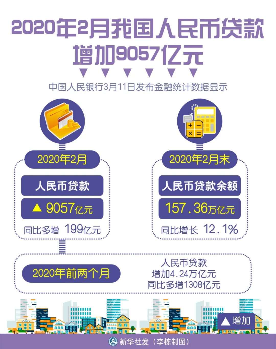 新征程加码，6932.1亿元人民币的雄心壮志