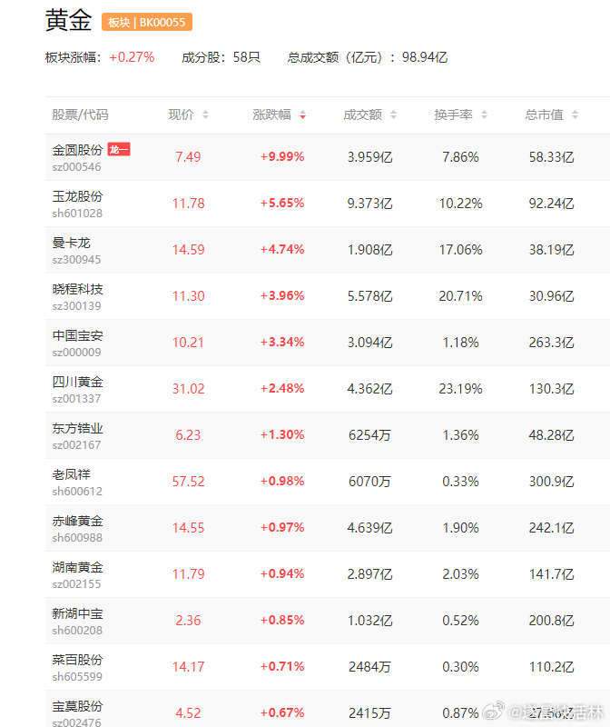 金价连续六日下跌，原因探究与未来走势分析